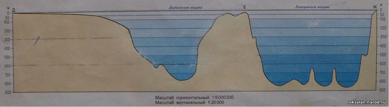 Хвалынское море